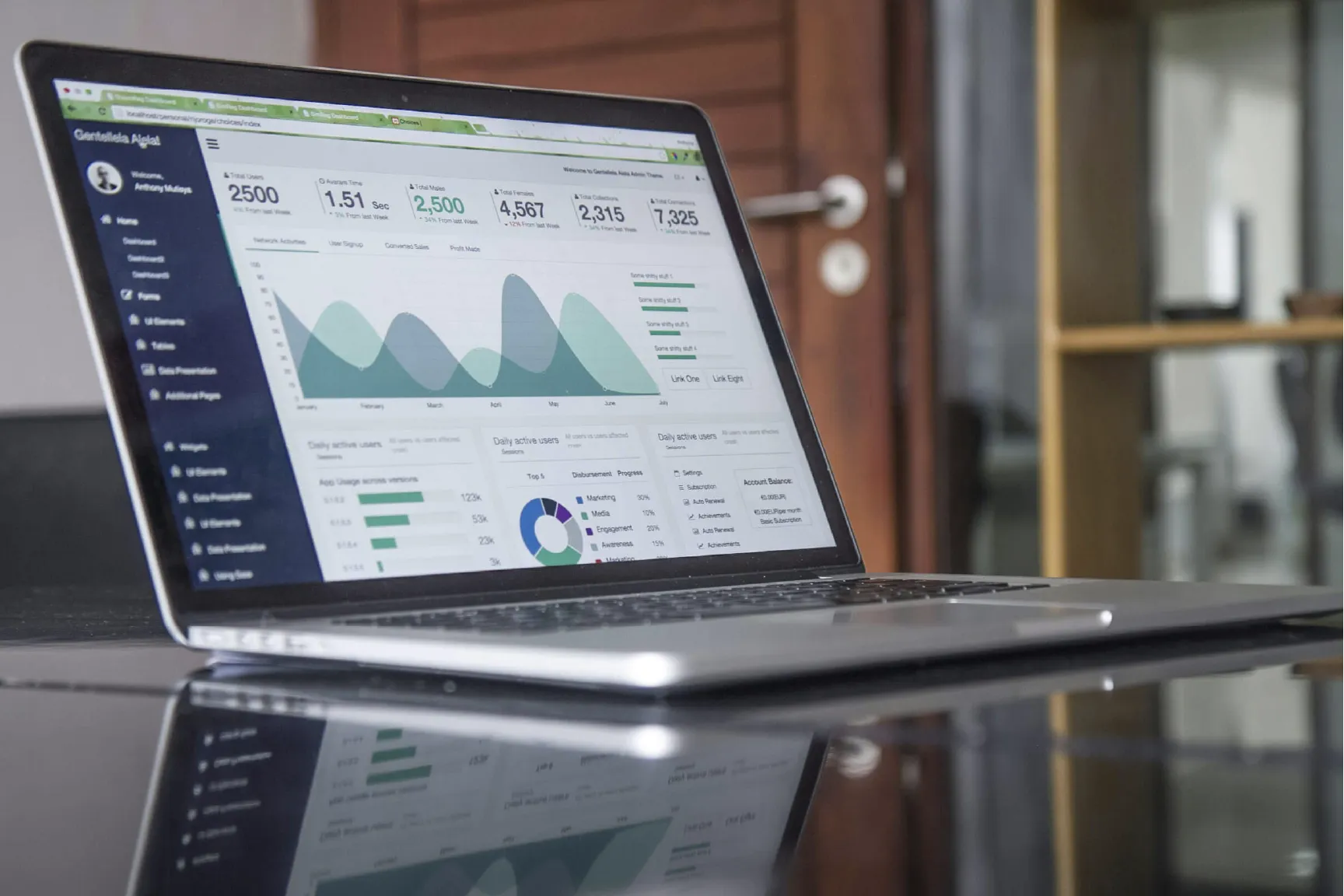 computadora ocn graficos analiticos de marketing